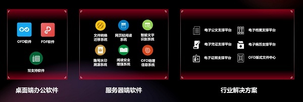 金山数字办公及增值产品进化 专注全场景服务能力，赋能未来智慧办公