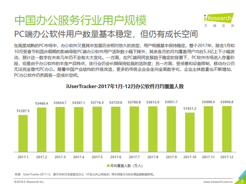 艾瑞 扎根城市中坚人群，彰显办公服务行业价值